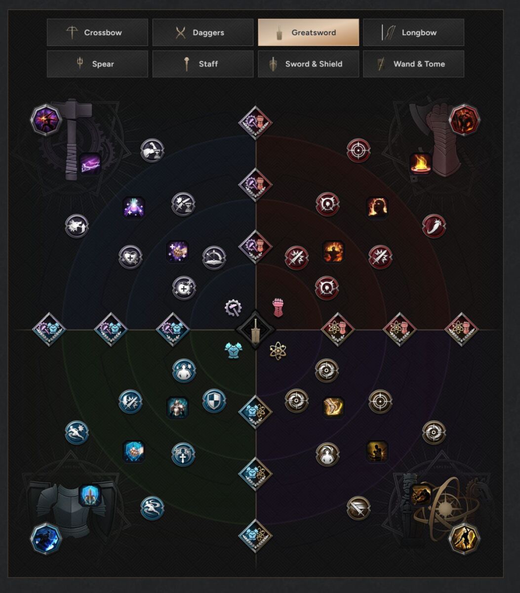 Throne and Liberty New Mastery System Trees