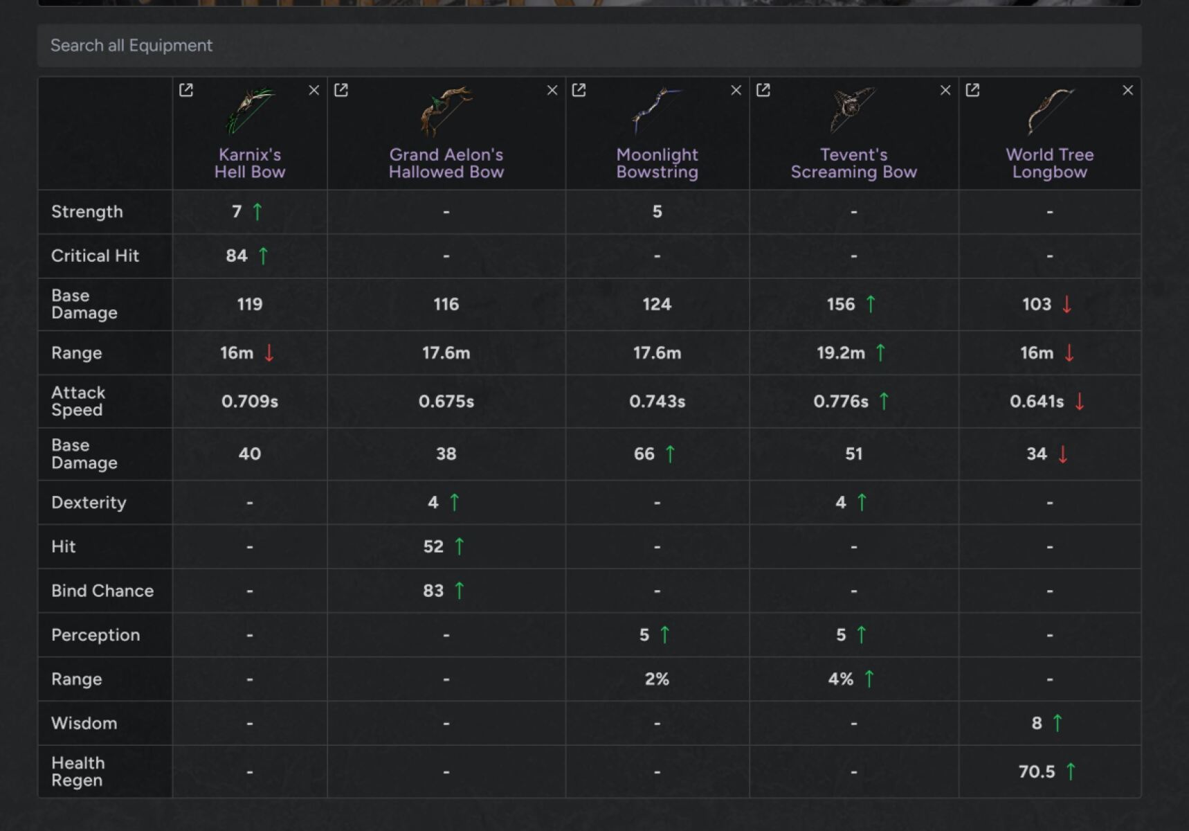 Throne and Liberty Gear Viewer and compare tool