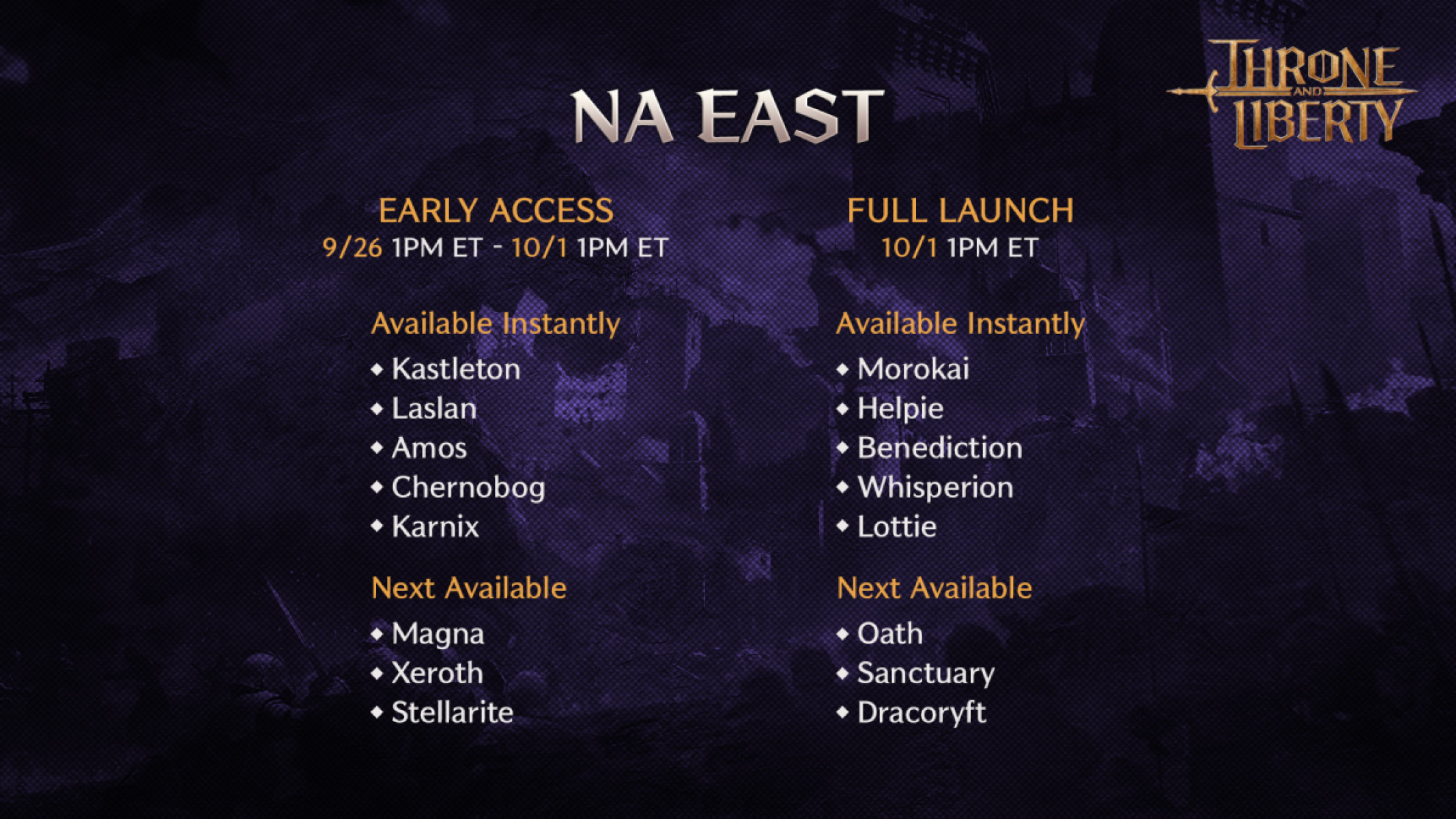 NA EAST Throne and Liberty Servers